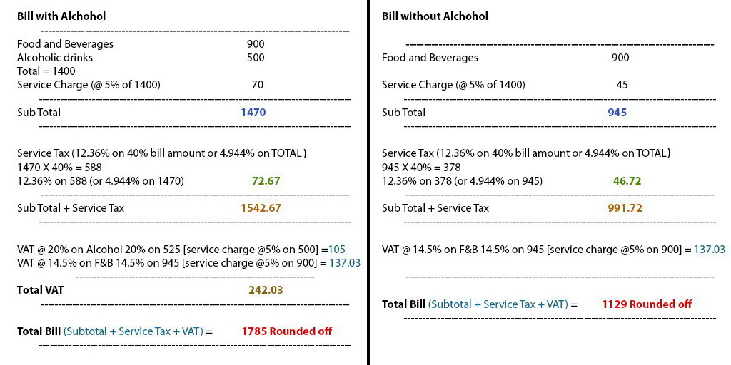 How is your restaurant bill calculated